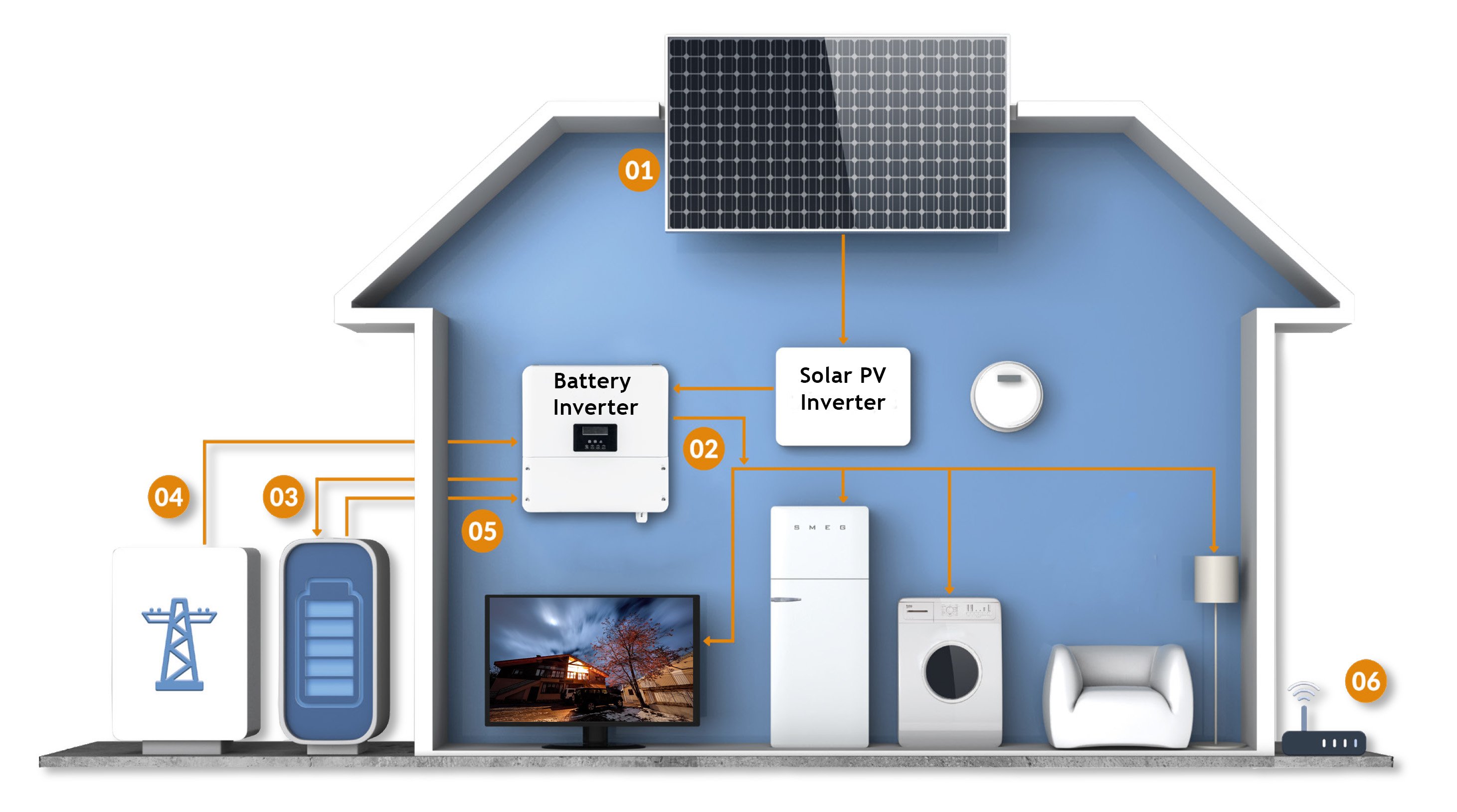 energy storage integration